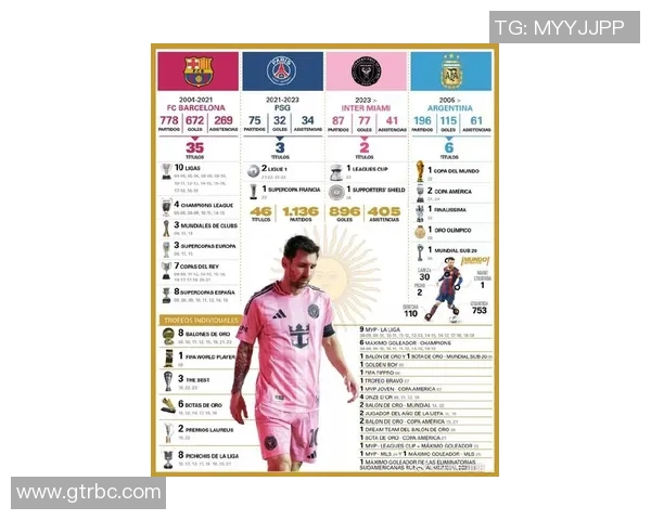 全球足球明星全名单及其成就简介详解